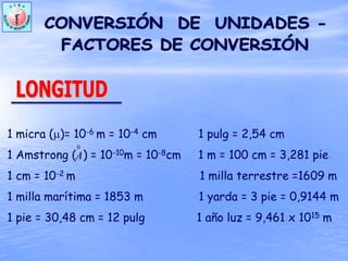 1 micra (μ)= 10-6 m = 10-4 cm 1 pulg = 2,54 cm
1 Amstrong ( ) = 10-10m = 10-8cm 1 m = 100 cm = 3,281 pie
1 cm = 10-2 m 1 milla terrestre =1609 m
1 milla marítima = 1853 m 1 yarda = 3 pie = 0,9144 m
1 pie = 30,48 cm = 12 pulg 1 año luz = 9,461 x 1015 m
0
A
 