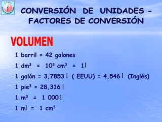 1 barril = 42 galones
1 dm3 = 103 cm3 = 1
1 galón = 3,7853 ( EEUU) = 4,546 (Inglés)
1 pie3 = 28,316
1 m3 = 1 000
1 m = 1 cm3
l
l l
l
l
l
 