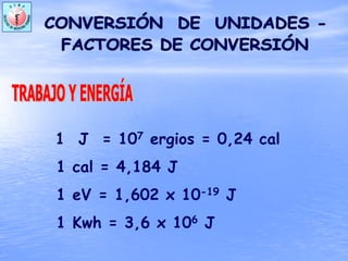 1 J = 107 ergios = 0,24 cal
1 cal = 4,184 J
1 eV = 1,602 x 10-19 J
1 Kwh = 3,6 x 106 J
 
