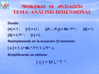 PROBLEMAS DE APLICACIÓN
TEMA: ANÁLISIS DIMENSIONAL
Donde:
[π] = 1 ; [r4] = L4 ; [(P1 – P2)] = ML-1T-2 ; [8] = 1;
[Q] = L3T-1 ; [L] = L
Reemplazando en la ecuación (2) tenemos:
[ η ] = 1. L4 ML-1.T-2 / 1. L3T-1. L
Simplificando se obtiene:
[ η ] = M L-1 T -1
 