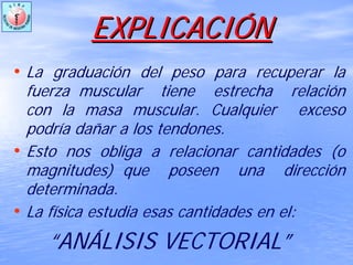 EXPLICACIEXPLICACIÓÓNN
• La graduación del peso para recuperar la
fuerza muscular tiene estrecha relación
con la masa muscular. Cualquier exceso
podría dañar a los tendones.
• Esto nos obliga a relacionar cantidades (o
magnitudes) que poseen una dirección
determinada.
• La física estudia esas cantidades en el:
“ANÁLISIS VECTORIAL”
 