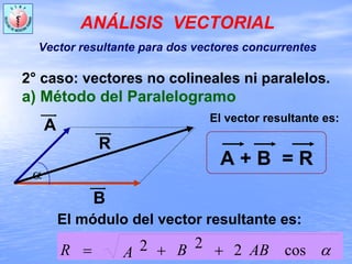 El vector resultante es:
El módulo del vector resultante es:
αcos222 ABBAR ++=
A + B = R
α
A
R
B
2° caso: vectores no colineales ni paralelos.
a) Método del Paralelogramo
ANÁLISIS VECTORIAL
Vector resultante para dos vectores concurrentes
 