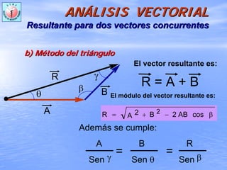 ANANÁÁLISIS VECTORIALLISIS VECTORIAL
Resultante para dos vectores concurrentesResultante para dos vectores concurrentes
b) Mb) Méétodo del tritodo del triáángulongulo
β−+= cosAB2BA 2R 2
El módulo del vector resultante es:
R = A + B
El vector resultante es:
A
B
R
θ
β
γ
Además se cumple:
A B R
Sen Sen θ Sen
= = βγ
 