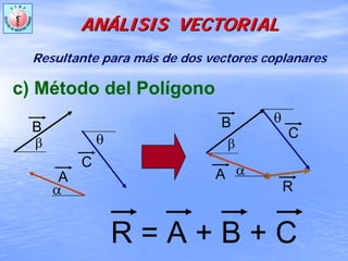 ANANÁÁLISIS VECTORIALLISIS VECTORIAL
Resultante para más de dos vectores coplanares
c) Método del Polígono
θ
α
β
A
B
C
α
β
θ
A
B
C
R
R = A + B + C
 