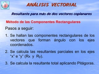 ANANÁÁLISIS VECTORIALLISIS VECTORIAL
ResultanteResultante parapara mmááss de dosde dos vectoresvectores coplanarescoplanares
Método de las Componentes Rectangulares
Pasos a seguir:
1. Se hallan las componentes rectangulares de los
vectores que forman ángulo con los ejes
coordenados.
2. Se calcula las resultantes parciales en los ejes
“x” e “y” (Rx y Ry).
3. Se calcula la resultante total aplicando Pitágoras.
 