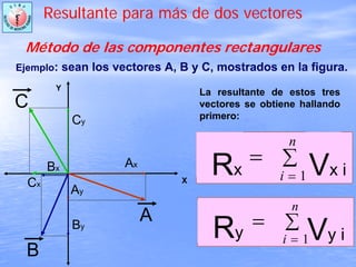 La resultante de estos tres
vectores se obtiene hallando
primero:
∑
=
=
n
i
ix RR
1
ρρ
Rx Vx i
∑
=
=
n
i
iy RR
1
ρρ
Ry Vy i
Y
X
B
By
Bx
Ay
Ax
Cy
Cx
C
A
Resultante para más de dos vectores
Método de las componentes rectangulares
Ejemplo: sean los vectores A, B y C, mostrados en la figura.
 