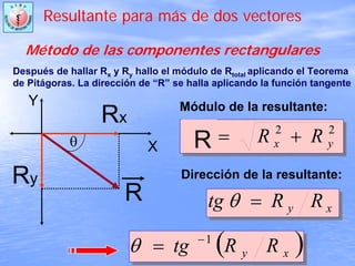 Resultante para más de dos vectores
Método de las componentes rectangulares
( )xy RRtg 1−
=θ
xy RRtg =θ
Módulo de la resultante:
[ ] 22
yx RRR +=
ρ
Rθ
Y
X
R
Rx
Ry Dirección de la resultante:
Después de hallar Rx y Ry hallo el módulo de Rtotal aplicando el Teorema
de Pitágoras. La dirección de “R” se halla aplicando la función tangente
 