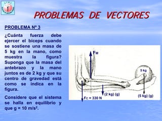 PROBLEMAS DE VECTORESPROBLEMAS DE VECTORES
PROBLEMA Nº 3
¿Cuánta fuerza debe
ejercer el bíceps cuando
se sostiene una masa de
5 kg en la mano, como
muestra la figura?
Suponga que la masa del
antebrazo y la mano
juntos es de 2 kg y que su
centro de gravedad está
como se indica en la
figura.
Considere que el sistema
se halla en equilibrio y
que g = 10 m/s2.
5 kg
FM
FC = 330 N
(2 kg) (g) (5 kg) (g)
 