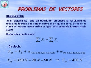 PROBLEMAS DE VECTORESPROBLEMAS DE VECTORES
F F↑ ↓
=∑ ∑
5M C ANTEBRAZO M ANO DE LA M ASA DE kgF F w w+= + +
RESOLUCIÓN:
Si el sistema se halla en equilibrio, entonces la resultante de
todas las fuerzas que actúan sobre el es igual a cero. Es decir, la
suma de fuerzas hacia arriba es igual a la suma de fuerzas hacia
abajo.
Matemáticamente sería:
330 20 50 400M MF N N N F N= + + ⇒ =
Es decir:
 