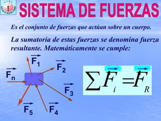 Es el conjunto de fuerzas que actúan sobre un cuerpo.
La sumatoria de estas fuerzas se denomina fuerza
resultante. Matemáticamente se cumple:
F3
F2
F1
F4F5
Fn
Ri
FF
ρρ
∑ =
 