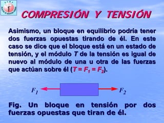 Asimismo, un bloque en equilibrio podrAsimismo, un bloque en equilibrio podríía tenera tener
dos fuerzas opuestas tirando dedos fuerzas opuestas tirando de éél. En estel. En este
caso se dice que el bloque estcaso se dice que el bloque estáá en un estado deen un estado de
tensitensióón, y el mn, y el móódulodulo TT de la tenside la tensióón es igual den es igual de
nuevo al mnuevo al móódulo de una u otra de las fuerzasdulo de una u otra de las fuerzas
que actque actúúan sobrean sobre ééll ((TT == FF11 == FF22).).
F1 F2
Fig. Un bloque en tensiFig. Un bloque en tensióón por dosn por dos
fuerzas opuestas que tiran defuerzas opuestas que tiran de éél.l.
COMPRESICOMPRESIÓÓN Y TENSIN Y TENSIÓÓNN
 