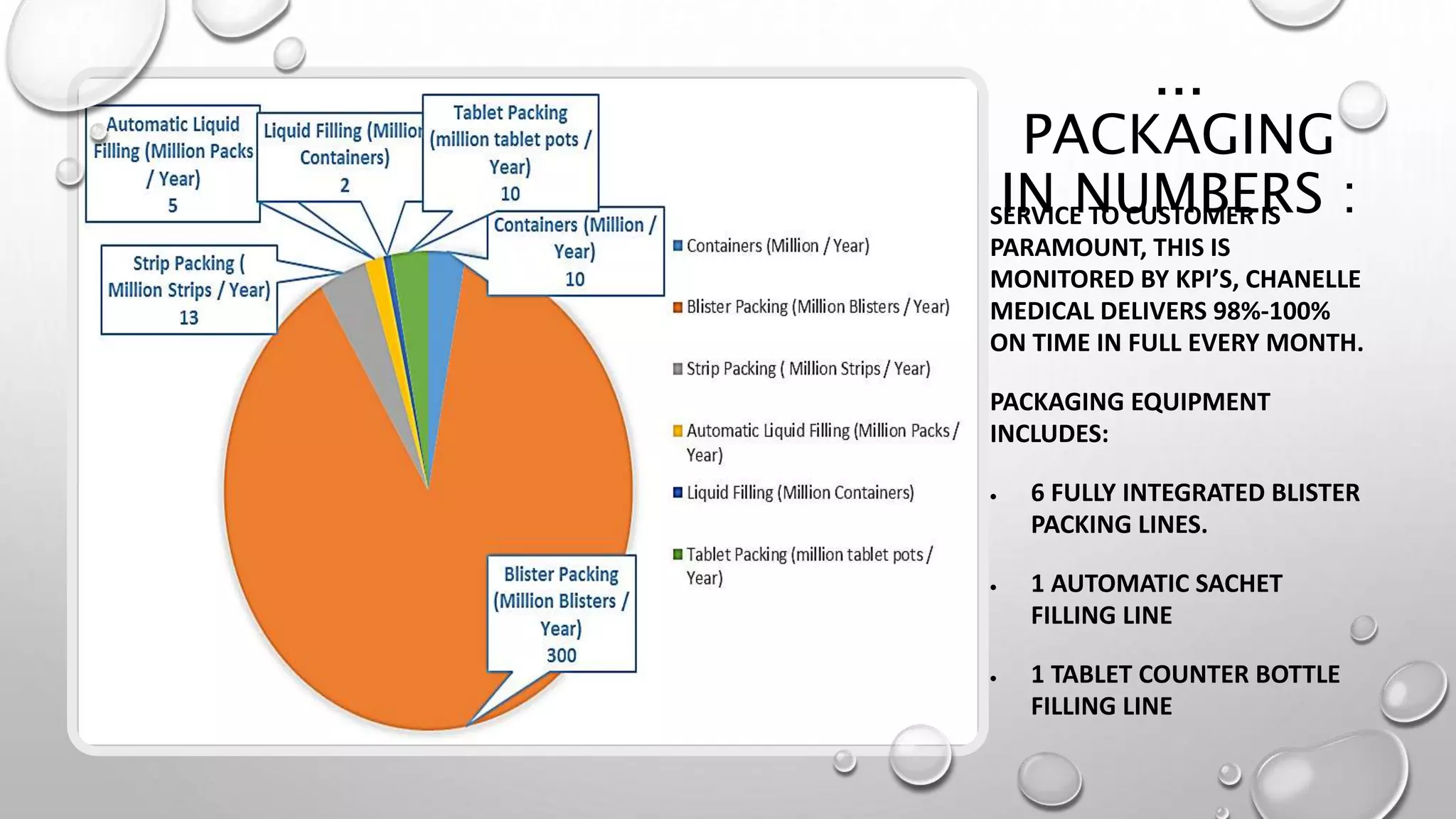 power point chanelle presentation | PPT