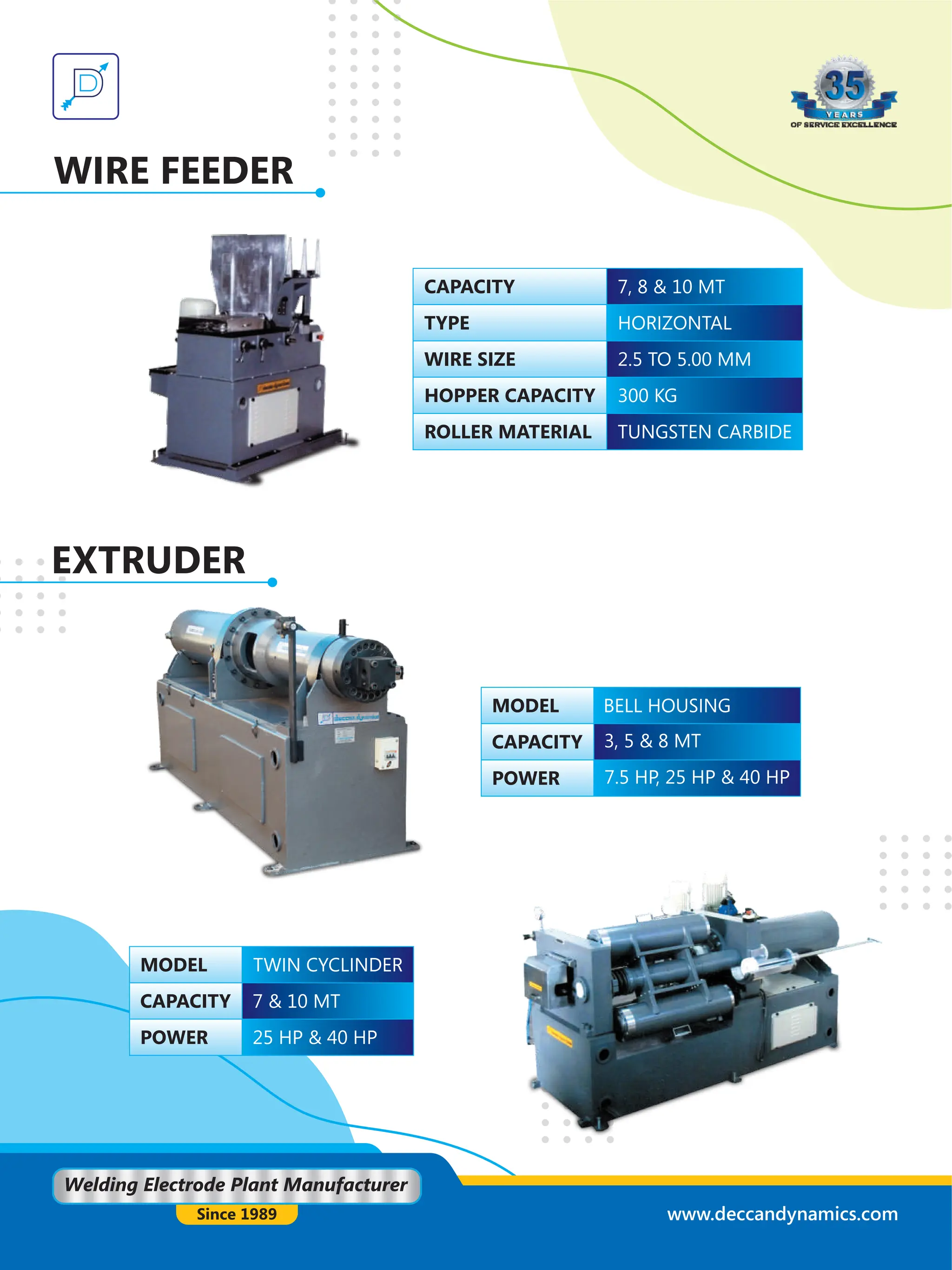 www.deccandynamics.com
Welding Electrode Plant Manufacturer
Since 1989
WIRE FEEDER
WIRE FEEDER
WIRE FEEDER
CAPACITY
TYPE
WIRE SIZE
HOPPER CAPACITY
ROLLER MATERIAL
7, 8 & 10 MT
HORIZONTAL
2.5 TO 5.00 MM
300 KG
TUNGSTEN CARBIDE
EXTRUDER
EXTRUDER
EXTRUDER
MODEL
CAPACITY
POWER
BELL HOUSING
3, 5 & 8 MT
7.5 HP, 25 HP & 40 HP
MODEL
CAPACITY
POWER
TWIN CYCLINDER
7 & 10 MT
25 HP & 40 HP
 