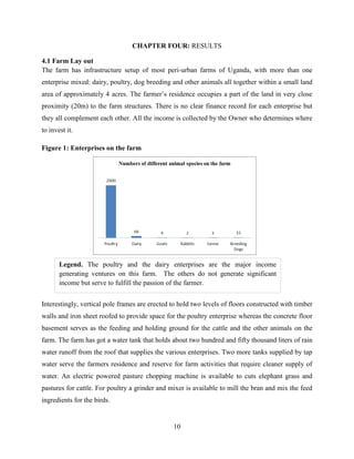 10
CHAPTER FOUR: RESULTS
4.1 Farm Lay out
The farm has infrastructure setup of most peri-urban farms of Uganda, with more than one
enterprise mixed: dairy, poultry, dog breeding and other animals all together within a small land
area of approximately 4 acres. The farmer’s residence occupies a part of the land in very close
proximity (20m) to the farm structures. There is no clear finance record for each enterprise but
they all complement each other. All the income is collected by the Owner who determines where
to invest it.
Figure 1: Enterprises on the farm
Interestingly, vertical pole frames are erected to hold two levels of floors constructed with timber
walls and iron sheet roofed to provide space for the poultry enterprise whereas the concrete floor
basement serves as the feeding and holding ground for the cattle and the other animals on the
farm. The farm has got a water tank that holds about two hundred and fifty thousand liters of rain
water runoff from the roof that supplies the various enterprises. Two more tanks supplied by tap
water serve the farmers residence and reserve for farm activities that require cleaner supply of
water. An electric powered pasture chopping machine is available to cuts elephant grass and
pastures for cattle. For poultry a grinder and mixer is available to mill the bran and mix the feed
ingredients for the birds.
Legend. The poultry and the dairy enterprises are the major income
generating ventures on this farm. The others do not generate significant
income but serve to fulfill the passion of the farmer.
 