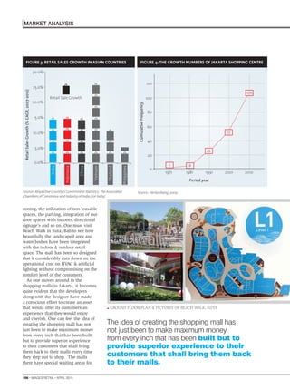 MARKET ANALYSIS
106 . IMAGES RETAIL . APRIL 2015
FIGURE 3: RETAIL SALES GROWTH IN ASIAN COUNTRIES
Source: Respective Country’s Government Statistics; The Associated
Chambers of Commerce and Industry of India (For India)
Retail Sale Growth
RetailSalesGrowth(%CAGR,2007-2012)
0.0%
5.0%
10.0%
15.0%
20.0%
25.0%
30.0%
India
Indonesia
China
Vietnam
Thailand
Philippines
FIGURE 4: THE GROWTH NUMBERS OF JAKARTA SHOPPING CENTRE
Source: Herlambang, 2009
zoning, the utilization of non-leasable
spaces, the parking, integration of out-
door spaces with indoors, directional
signage’s and so on. One must visit
Beach Walk in Kuta, Bali to see how
beautifully the landscaped area and
water bodies have been integrated
with the indoor & outdoor retail
space. The mall has been so designed
that it considerably cuts down on the
operational cost on HVAC & artiﬁcial
lighting without compromising on the
comfort level of the customers.
As one moves around in the
shopping malls in Jakarta, it becomes
quite evident that the developers
along with the designer have made
a conscious effort to create an asset
that would offer its customers an
experience that they would enjoy
and cherish. One can feel the idea of
creating the shopping mall has not
just been to make maximum money
from every inch that has been built
but to provide superior experience
to their customers that shall bring
them back to their malls every time
they step out to shop. The malls
there have special waiting areas for
CumulativeFrequency
Period year
0
20
40
60
80
100
120
1971 1981 1991 2001 2010
1 4
26
53
106
GROUND FLOOR PLAN & PICTURES OF BEACH WALK, KUTA
The idea of creating the shopping mall has
not just been to make maximum money
from every inch that has been built but to
provide superior experience to their
customers that shall bring them back
to their malls.
 