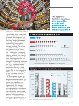 APRIL 2015 . IMAGES RETAIL . 107
customers who require Taxi’s, which
is being called by in-house mall team
on request. The parking levels have
dedicated lanes for pedestrian which
one doesn’t generally see anywhere
in any Indian mall. They have also
put technology to good effect in
their favour. All parking bays have
indicators suggesting if the parking
is available or not. The green or red
light at each parking bay towards
the driveway makes it very easy to
ﬁnd a parking space. The marketing
team of Grand Indonesia decides the
event and promotion areas based on
the footfalls recorded by sensors that
detect heat from human body. The
lesser that footfalls in a particular
zone, more the events and promotions
in such zones of the mall are planned.
This data is also used to optimize
air-conditioning in various zones
depending on footfalls at a given
time in a given zone. On the part of
retailers, they are fully dependent on
CCTV cameras and other technology
to avoid frisking and holding the
baggage of customers near entrances.
One can just walk in and walk out
of any stores thereby adding to the
seamless circulation experience. How
much importance is given to smaller
details can be made out by their
directional signages, washrooms,
loose furniture, plant rooms etc.
It was also observed that the
developers preferred to construct the
new mall adjacent or near their old
mall. This suggests that developers
prefer to pamper their customers with
abundant choices and consolidate
themselves at one location rather
than create a footprint elsewhere. On
part of the retailer, it is surprising to
FIGURE 5: PER CAPITA INCOME & PER CAPITA RETAIL SPACE
Source: Global Insight, Real Estate Intelligence Service 4Q13
PerCapitaIncomeGrowth(%y-0-y)
PerCapitaRetailSpace(sqft)
0.0% 0.0%
2.0% 2.0%
4.0%
4.0%
6.0%
6.0%
8.0%
8.0%
10.0%
10.0%
12.0%
12.0%
14.0%
14.0%16.0%
16.0%18.0%
IndiaIndonesiaChina Vietnam Thailand Philippines
Per Capita Income Growth
Per Capita Retail Space (sq ft)
FIGURE 6: ORGANIZED RETAIL PENETRATION (AS OF 2013)
Source: Industry Sources; The Associated Chambers of Commerce and Industry of India (For India)
0% 10% 20% 30% 40% 50%
45%
39%
10%
25%
28%
7%India
Indonesia
China
Vietnam
Thailand
Philippines
Retail Penetration
Organized Retail Penetration (% of total retail industry revenue)
ATRIUM OF GRAND INDONESIA, JAKARTA
The lesser that
footfalls in a particular
zone, more the
events and
promotions in
such zones of the
mall are planned.
 