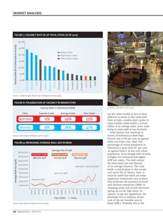 MARKET ANALYSIS
108 . IMAGES RETAIL . APRIL 2015
see the same retailer at two to three
different locations in the same mall.
Here in India, retailers don’t prefer to
open another outlet within a certain
radius of an exiting outlet, leave aside
being in same mall at two locations.
Some factors that would go in
favour of Indonesia is their high
literacy rate of 90 per cent as against
India’s 62.8 per cent. Also, The
percentage of urban population in
Indonesia is more than 50 per cent
as against India’s 32 per cent urban
population. Even though GDP of India
is higher but Indonesia has higher
GDP per capita. The mall culture
has been built into the lifestyle
of an average Jakartan. The mall
holds a central place in the society
and social life of Jakarta. Here, it
must be noted that there are some
regulatory frameworks also in place
that facilitates the presence of small
and medium enterprises (SME) in
shopping malls that would otherwise
spring up on the high street. In
Jakarta, as per the regulations, the
developer has to dedicate 20 per
cent of the net leasable area to
these SME’s. Probably this is the
Source: Global Insight, Real Estate intelligence Service 4Q13
Source: Real Estate intelligence Service 4Q13
Source: Real Estate intelligence Service 4Q13
FIGURE 7: VACANCY RATE (% OF TOTAL STOCK AS OF 2013)
VacancyRate(%oftotalstockasof2013)AverageMallSize(sq.ft)
0.0%
NCRDelhi
Mumbai
Pune
Shenyang
Chennai
Bangaluru
Kolkata
Chengdu
Hyderabad
Shenzhen
Bangkok
Hangzou
Changsha
Jakarta
Manila
Hefei
5.0%
Indian Cities
Indonesian Cities
Other Asian Cities
10.0%
15.0%
20.0%
25.0%
30.0%
FIGURE 9: INCREASING AVERAGE MALL SIZE IN INDIA
FIGURE 8: POLARIZATION OF VACANCY IN INDIAN CITIES
2001
2,00,000
4,00,000
6,00,000
200,000 sq.ft
480,000 sq.ft
Superior Grade Average Grade Poor Grade
210,000 sq.ft
Average Size of mall
Vacancy Rates in Operational Malls
Cities Superior Grade Average Grade Poor Grade
165,000 sq.ft
300,000 sq.ft
400,000 - 700,000 sq.ft
8,00,000
10,00,000
12,00,000
14,00,000
16,00,000
18,00,000
2002
2003
2004
2005
2006
2007
2008
2009
2010
2011
2012
2013
2014F
2015F
2016F
2017F
2018F
Top 7 Cities India
NCR Delhi 11%
6%
29%
28%
52%
41%Mumbai
FOOD SOCIETY OF KOTA
 