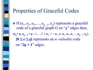 Properties of Graceful Codes
 If (a1, a2, a3,…, aq - 1, aq) represents a graceful
code of a graceful graph G on “q” edges then,
(aq+ q, aq – 1 + q - 1,…,2 + a2, 1 + a1, x, a1, a2, a3…, aq - 1, aq),
[0 ≤ x ≤ q] represents an α–valuable code
on “2q + 1” edges.
 