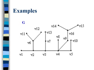 Examples
G
 