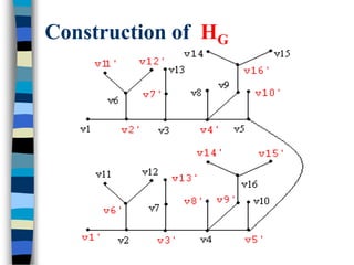 Construction of HG
 