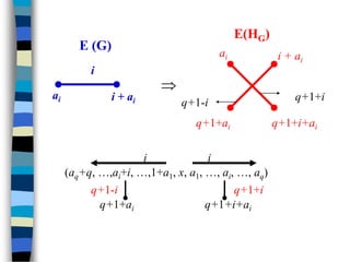 ai i + ai
i
E (G)

ai i + ai
q+1+ai q+1+i+ai
E(HG)
q+1+i
q+1-i
(aq+q, …,ai+i, …,1+a1, x, a1, …, ai, …, aq)
q+1+ai q+1+i+ai
q+1-i q+1+i
i i
 