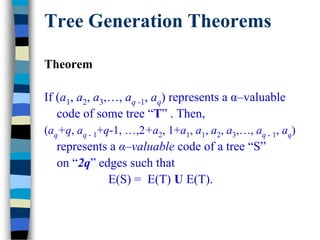 Tree Generation Theorems
Theorem
If (a1, a2, a3,…, aq -1, aq) represents a α–valuable
code of some tree “T” . Then,
(aq+q, aq - 1+q-1, …,2+a2, 1+a1, a1, a2, a3,…, aq - 1, aq)
represents a α–valuable code of a tree “S”
on “2q” edges such that
E(S) = E(T) U E(T).
 