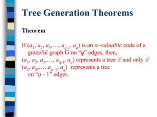 Tree Generation Theorems
Theorem
If (a1, a2, a3,…, aq-1, aq) is an α–valuable code of a
graceful graph G on “q” edges, then,
(a1, a2, a3,…, aq-1, aq) represents a tree if and only if
(a2, a3,…, aq -1, aq) represents a tree
on “q - 1” edges.
 