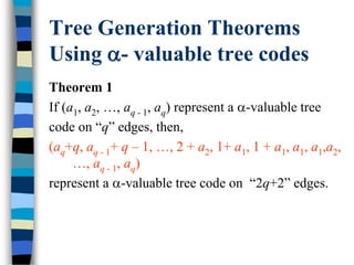 Tree Generation Theorems
Using - valuable tree codes
Theorem 1
If (a1, a2, …, aq - 1, aq) represent a -valuable tree
code on “q” edges, then,
(aq+q, aq - 1+ q – 1, …, 2 + a2, 1+ a1, 1 + a1, a1, a1,a2,
…, aq - 1, aq)
represent a -valuable tree code on “2q+2” edges.
 