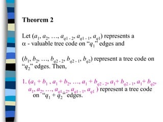 Theorem 2
Let (a1, a2, …, aq1 - 2, aq1 - 1, aq1) represents a
 - valuable tree code on “q1” edges and
(b1, b2, …, bq2 - 2, bq2 - 1, bq2) represent a tree code on
“q2” edges. Then,
1. (a1 + b1 , a1 + b2, …, a1 + bq2 - 2, a1+ bq2 - 1, a1+ bq2,
a1, a2, …, aq1 - 2, aq1 - 1, aq1 ) represent a tree code
on “q1 + q2” edges.
 