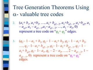 Tree Generation Theorems Using
- valuable tree codes
2. (a1+ b1, a1+b2, …, a1+ bq2 - 2, a1+bq2 - 1, a1+bq2, a1
– aq1, a1 – aq1 - 1,a1 aq1 - 2, …, a1 – a2, 0)
represent a tree code on “q1+ q2” edges.
3. (q1– 1 – a1 + b1, q1– 1 – a1+ b2, q1– 1 – a1+ b3,
…, q1– 1– a1+ bq2 - 2, q1– 1– a1+ bq2 - 1, q1– 1 –
a1+ bq2, q1– 1– a1, q1 – 2 – a2, …, 2  aq1 - 2, 1 
aq1 - 1, 0) represent a tree code on “q1+ q2”
edges.
 