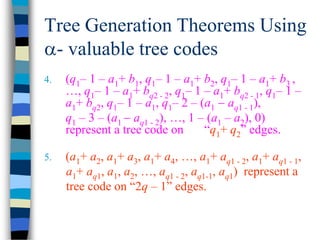 Tree Generation Theorems Using
- valuable tree codes
4. (q1– 1 – a1+ b1, q1– 1 – a1+ b2, q1– 1 – a1+ b3 ,
…, q1– 1 – a1+ bq2 - 2, q1– 1 – a1+ bq2 - 1, q1– 1 –
a1+ bq2, q1– 1 – a1, q1– 2 – (a1  aq1 - 1),
q1 – 3 – (a1  aq1 - 2), …, 1 – (a1 – a2), 0)
represent a tree code on “q1+ q2” edges.
5. (a1+ a2, a1+ a3, a1+ a4, …, a1+ aq1 - 2, a1+ aq1 - 1,
a1+ aq1, a1, a2, …, aq1 - 2, aq1-1, aq1) represent a
tree code on “2q – 1” edges.
 