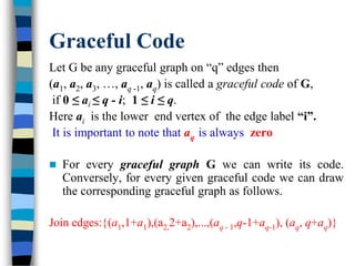 Graceful Code
Let G be any graceful graph on “q” edges then
(a1, a2, a3, …, aq -1, aq) is called a graceful code of G,
if 0 ≤ ai ≤ q - i; 1 ≤ i ≤ q.
Here ai is the lower end vertex of the edge label “i”.
It is important to note that aq is always zero
 For every graceful graph G we can write its code.
Conversely, for every given graceful code we can draw
the corresponding graceful graph as follows.
Join edges:(a1,1+a1),(a2,2+a2),...,(aq - 1,q-1+aq-1), (aq, q+aq)
 