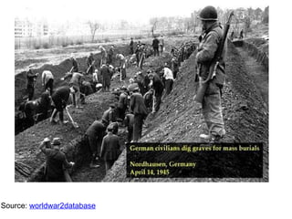 Source:  worldwar2database 