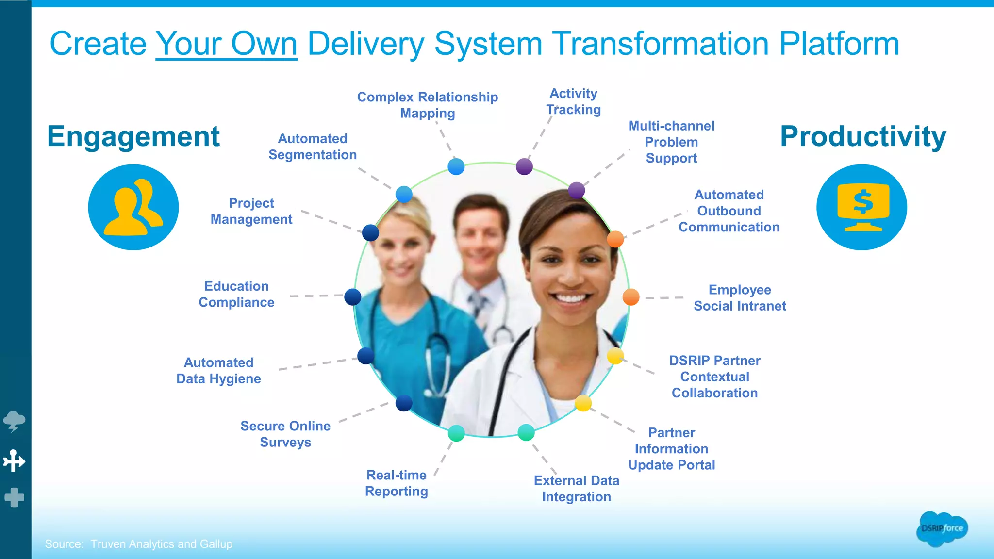 Complex Relationship
Mapping
Automated
Segmentation
Activity
Tracking
DSRIP Partner
Contextual
Collaboration
Project
Management
External Data
Integration
Education
Compliance
Automated
Data Hygiene
Secure Online
Surveys
Automated
Outbound
Communication
Employee
Social Intranet
Partner
Information
Update Portal
Real-time
Reporting
Engagement Productivity
Multi-channel
Problem
Support
Create Your Own Delivery System Transformation Platform
Source: Truven Analytics and Gallup
 