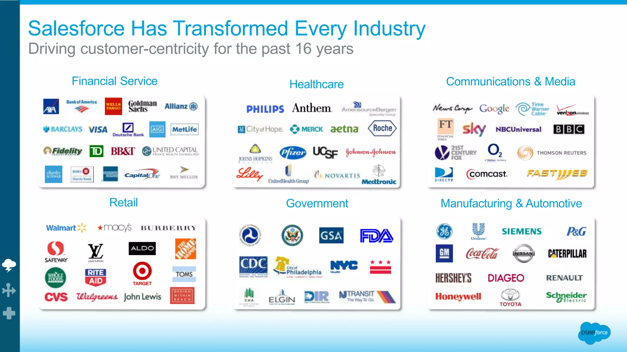 Driving customer-centricity for the past 16 years
Salesforce Has Transformed Every Industry
Communications & MediaHealthcare
Manufacturing & AutomotiveGovernmentRetail
Financial Service
 