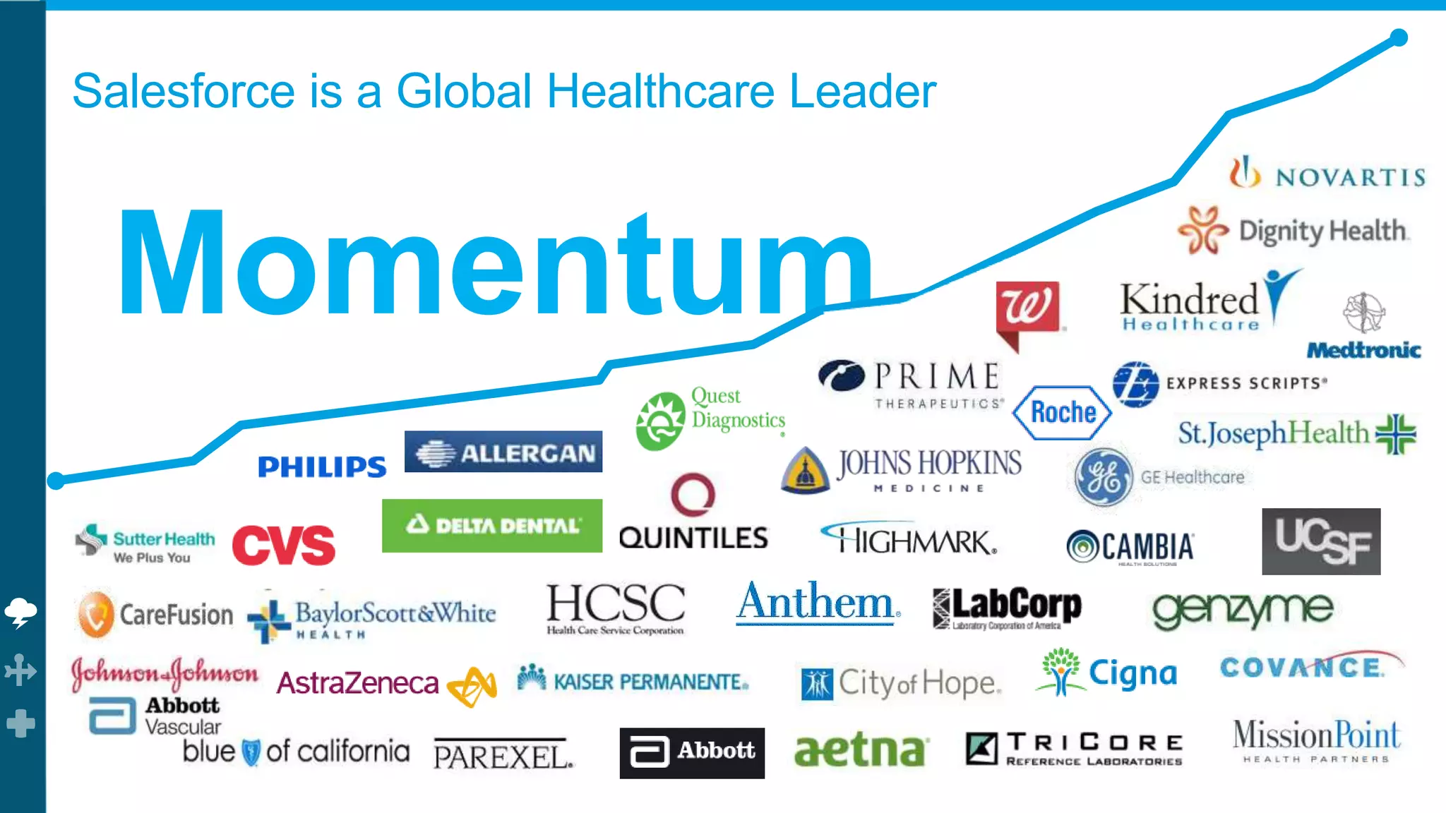 Salesforce is a Global Healthcare Leader
Momentum
 