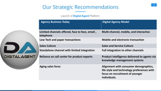 23
Our Strategic Recommendations
Launch of Digital Agent Platform
Agency Business Today Digital Agency Model
Limited channels offered, face to face, email ,
telephone
Multi-channel, mobile, and interactive
Low Tech and paper transactions Mobile and electronic transaction
Sales Culture Sales and Service Culture
Standalone channel with limited integration Full integration to other channels
Reliance on call center for product experts Product intelligence delivered to agents via
knowledge management systems
Aging sales force Alignment with consumer demographics,
life style and technology preferences with
focus on recruitment of younger
individuals.
 
