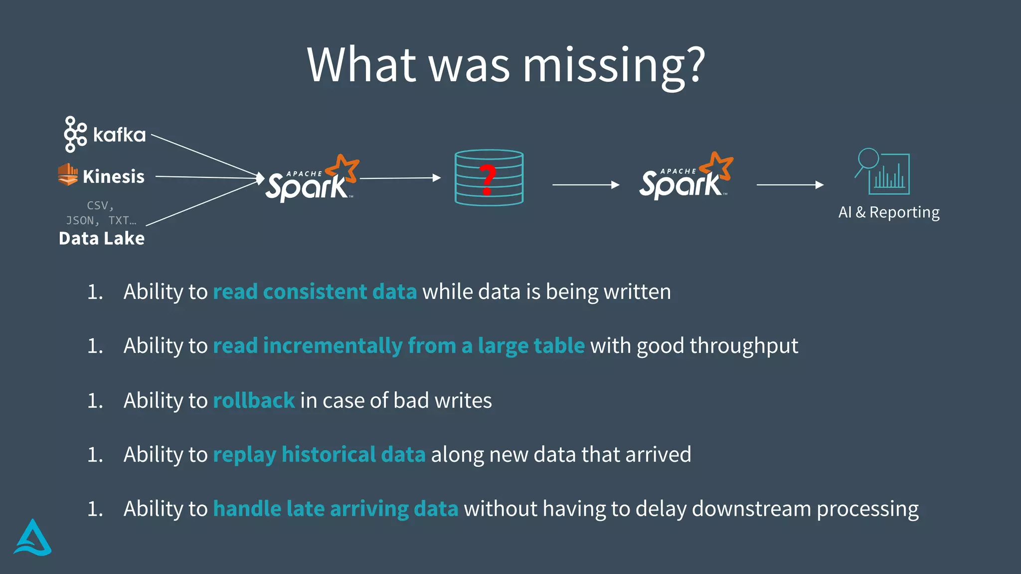 What was missing?
1. Ability to read consistent data while data is being written
1. Ability to read incrementally from a large table with good throughput
1. Ability to rollback in case of bad writes
1. Ability to replay historical data along new data that arrived
1. Ability to handle late arriving data without having to delay downstream processing
Data Lake
CSV,
JSON, TXT…
Kinesis
AI & Reporting
?
 