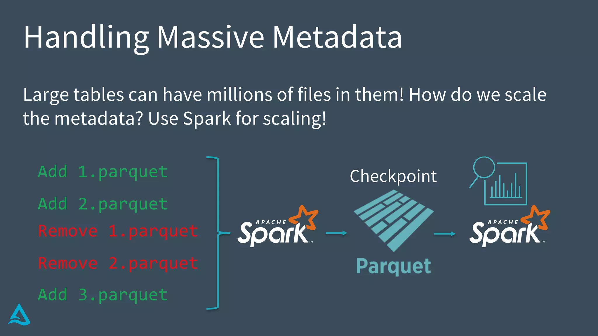 Handling Massive Metadata
Large tables can have millions of files in them! How do we scale
the metadata? Use Spark for scaling!
Add 1.parquet
Add 2.parquet
Remove 1.parquet
Remove 2.parquet
Add 3.parquet
Checkpoint
 