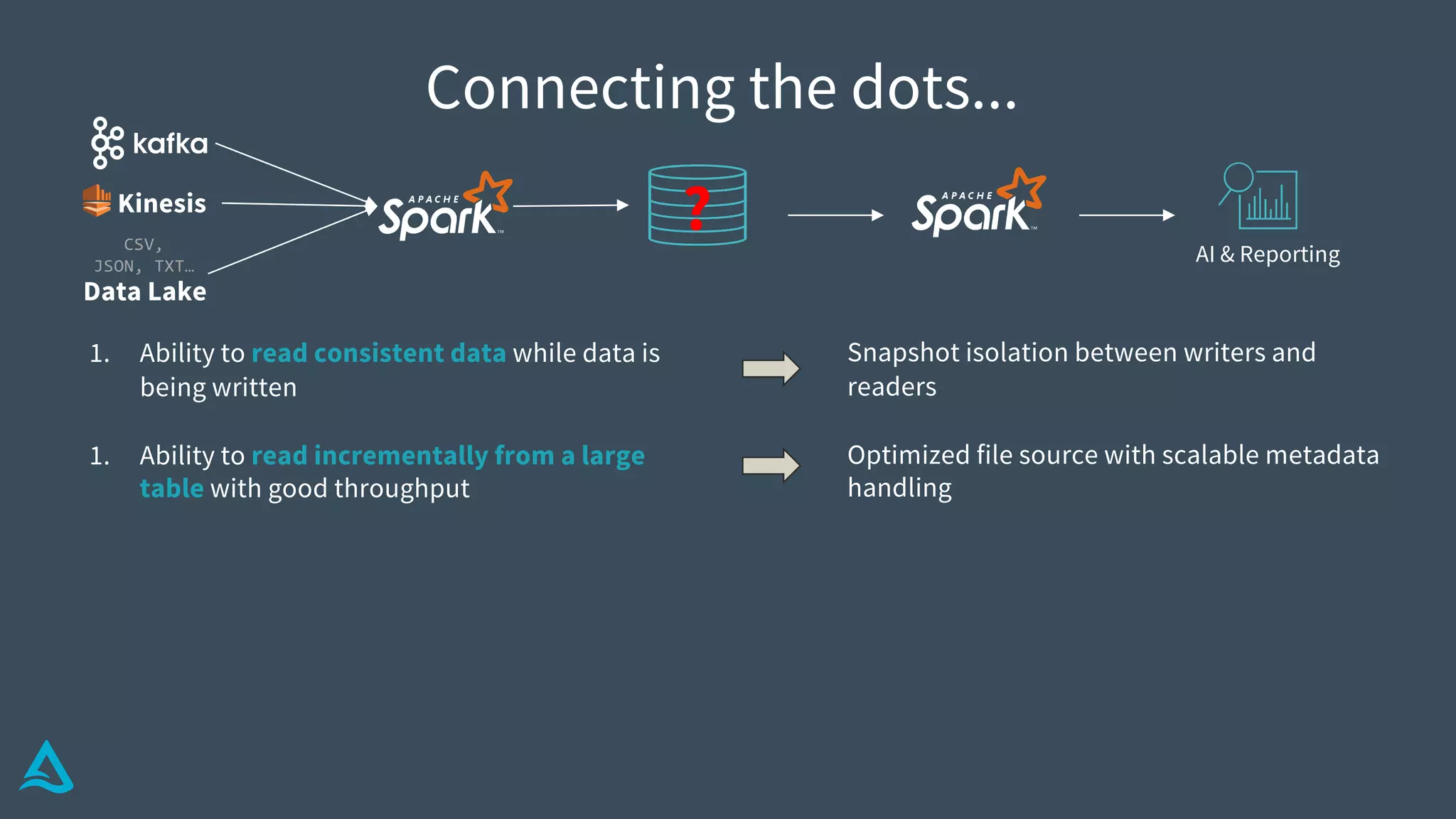 Snapshot isolation between writers and
readers
Optimized file source with scalable metadata
handling
Connecting the dots...
Data Lake
CSV,
JSON, TXT…
Kinesis
AI & Reporting
?
1. Ability to read consistent data while data is
being written
1. Ability to read incrementally from a large
table with good throughput
 