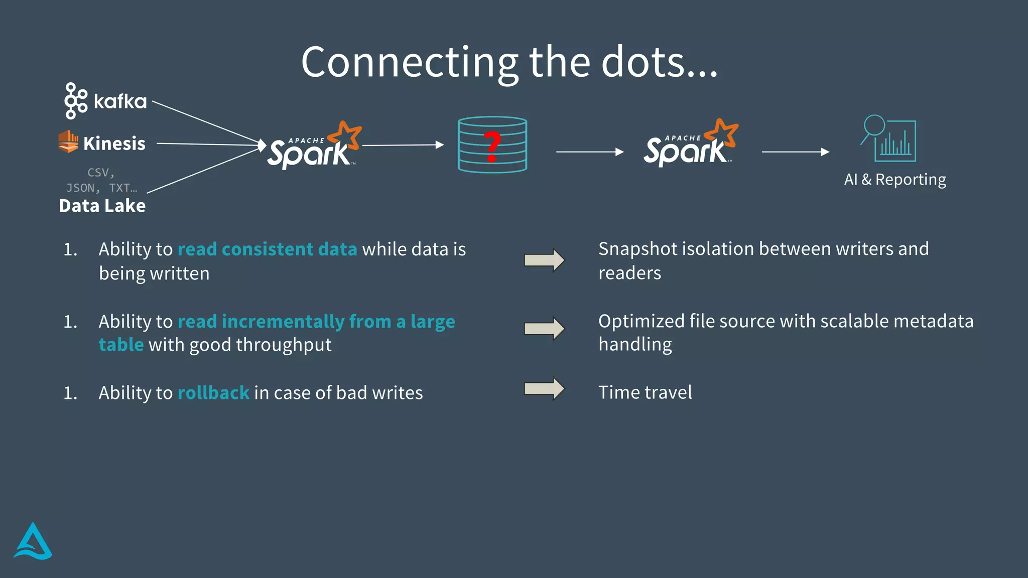 Snapshot isolation between writers and
readers
Optimized file source with scalable metadata
handling
Time travel
Connecting the dots...
Data Lake
CSV,
JSON, TXT…
Kinesis
AI & Reporting
?
1. Ability to read consistent data while data is
being written
1. Ability to read incrementally from a large
table with good throughput
1. Ability to rollback in case of bad writes
 