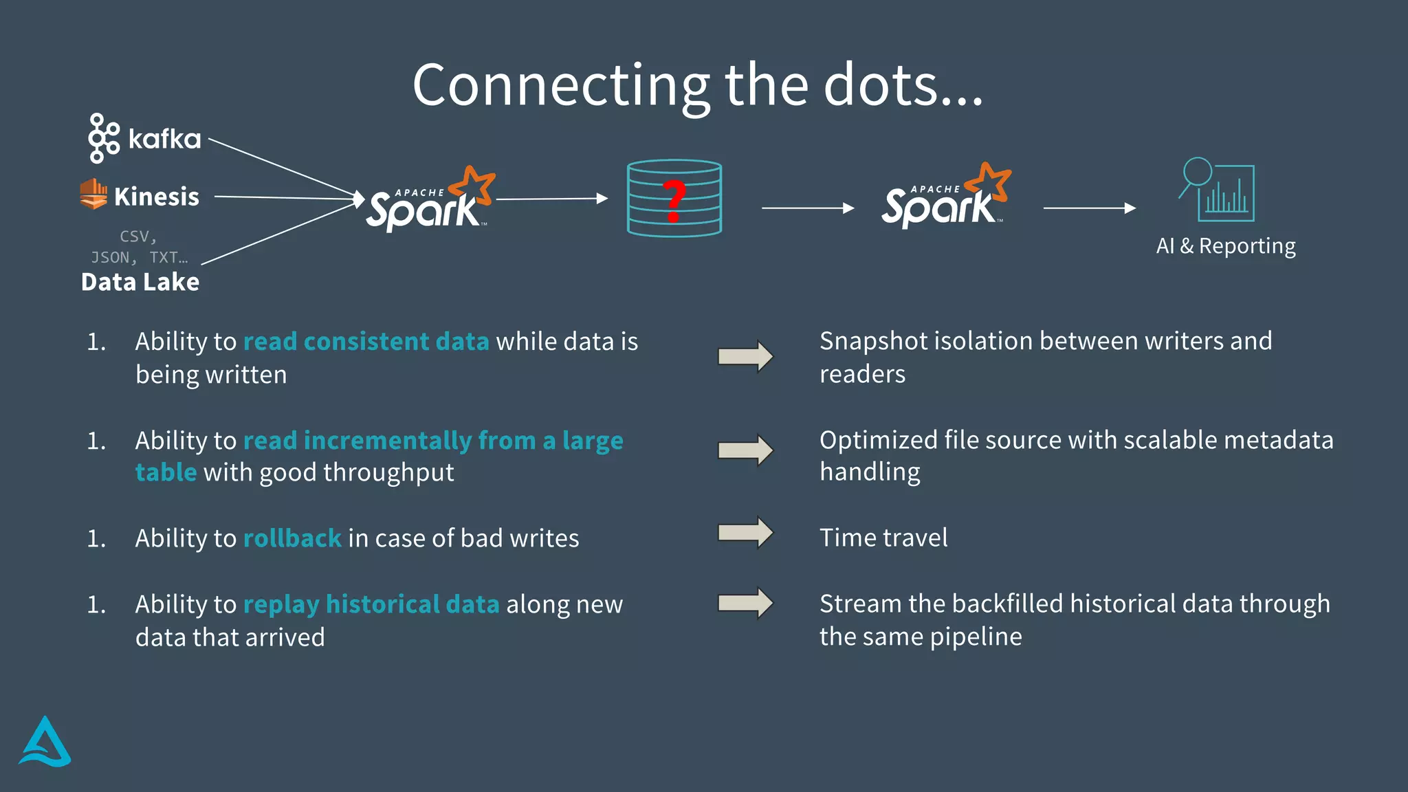 Snapshot isolation between writers and
readers
Optimized file source with scalable metadata
handling
Time travel
Stream the backfilled historical data through
the same pipeline
Connecting the dots...
Data Lake
CSV,
JSON, TXT…
Kinesis
AI & Reporting
?
1. Ability to read consistent data while data is
being written
1. Ability to read incrementally from a large
table with good throughput
1. Ability to rollback in case of bad writes
1. Ability to replay historical data along new
data that arrived
 