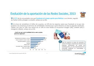 8Fuente: Observatorio de Innovación OBS. 2013.
EvolucióndelaaportacióndelasRedesSociales,2013
El 65% de los encuestados cree que Facebook es la mejor opción para fidelizar a sus clientes, seguido
de Twitter (12%) y Google+ y LinkedIn, ambas con un 8%.
A la hora de rentabilizar el tráfico de usuarios, un 67% de los expertos opina que Facebook es la que más
ayudará a las empresas en términos de rentabilidad, mientras que a gran distancia se sitúa la segunda clasificada,
Twitter, con sólo un 14%. Con menos de un 10% en este listado se encuentran Google+ (8%), LinkedIn (6%) e
Instagram y Meetic, ambas con un 2%.
i Panel de expertos en temas de innovación y
nuevas tecnologías, compuesto por directivos de
empresas, profesionales del mundo del
marketing online, así como representantes de la
comunidad académica en universidades y
escuelas de negocios.
 