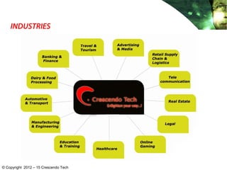 INDUSTRIES
© Copyright 2012 – 15 Crescendo Tech
Travel &
Tourism
Advertising
& Media
Retail Supply
Chain &
Logistics
Tele
communication
Real Estate
Legal
Online Gaming
Healthcare
Education
& Training
Manufacturing &
Engineering
Automotive &
Transport
Dairy & Food
Processing
Banking &
Finance
 