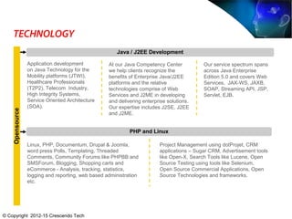 TECHNOLOGY
Java / J2EE Development
Our service spectrum spans
across Java Enterprise
Edition 5.0 and covers Web
Services, JAX-WS, JAXB,
SOAP, Streaming API, JSP,
Servlet, EJB.
At our Java Competency Center
we help clients recognize the
benefits of Enterprise Java/J2EE
platforms and the relative
technologies comprise of Web
Services and J2ME in developing
and delivering enterprise solutions.
Our expertise includes J2SE, J2EE
and J2ME.
Application development
on Java Technology for the
Mobility platforms (JTWI),
Healthcare Professionals
(T2P2), Telecom Industry,
High Integrity Systems,
Service Oriented Architecture
(SOA).
PHP and Linux
Linux, PHP, Documentum, Drupal & Joomla,
word press Polls, Templating, Threaded
Comments, Community Forums like PHPBB and
SMSForum, Blogging, Shopping carts and
eCommerce - Analysis, tracking, statistics,
logging and reporting, web based administration
etc.
Project Management using dotProjet, CRM
applications – Sugar CRM, Advertisement tools
like Open-X, Search Tools like Lucene, Open
Source Testing using tools like Selenium,
Open Source Commercial Applications, Open
Source Technologies and frameworks.
Opensource
© Copyright 2012-15 Crescendo Tech
 