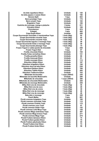 Ao leite napolitano Kibon Unidade 120
Ao leite papaia c/ cassis Kibon Unidade 106
Banana Split 1 taça 843
Barra prestígio Yopa Unidade 175
Barra smash Yopa Unidade 183
Brigadeiro Yopa Unidade 189
Cestinha de morango, manga e pistache 3 bolas 611
Chicabon Kibon Unidade 109
Chocolamour 1 taça 674
Colegial 1 taça 482
Copa Dupla Kibon Unidade 206
Coupe Gourmande chocolate c/ marshmellow Yopa 1 bola (40g) 82
Coupe Gourmande crocante Yopa 1 bola (40g) 82
Coupe Gourmande crocante Yopa 1 bola (40g) 78
Coupe Gourmande iogurte c/ morango Yopa 1 bola (40g) 58
Coupe Gourmande limão e morango Yopa 1 bola (40g) 58
Coupe Gourmande pêssego Yopa 1 bola (40g) 74
Frozen Yogurt c/ calda quente de chocolate 1 taça 250
Frozen Yogurt Diet 1 taça 67
Frutilly chocolate Kibon Unidade 194
Frutilly frutas vermelhas Kibon Unidade 121
Frutilly groselha Kibon Unidade 60
Frutilly maracujá Kibon Unidade 61
Frutilly morango Kibon Unidade 113
Kibonbon Alfajor Kibon Unidade 187
Kibonbon brigadeiro Kibon Unidade 194
Kibonbon doce de leite Kibon Unidade 238
Kibonbon Eskibon Kibon Unidade 169
Kibonbon Tablito Kibon Unidade 265
Kibonbon Toblerone Kibon Unidade 163
Milkshake de baunilha 1 copo (300ml) 330
Milkshake de baunilha McDonald's Unidade 290
Milkshake de chocolate 1 copo (300ml) 380
Milkshake de chocolate McDonald's Unidade 320
Milkshake de morango McDonald's Unidade 320
Milky Diet Line de chocolate 1 bola (40g) 46
Milky Diet Line de coco 1 bola (40g) 48
Milky Diet Line de creme 1 bola (40g) 38
Milky Diet Line de morango 1 bola (40g) 48
Milky Diet Line de morango 1 bola (40g) 48
Nata diet c/ morango 1 taça 320
Peach Melba 1 taça 601
Picolé cremoso brigadeiro Yopa Unidade 189
Picolé cremoso chocolate Yopa Unidade 115
Picolé cremoso Chokito Yopa Unidade 175
Picolé cremoso coco Yopa Unidade 97
Picolé cremoso Galak Yopa Unidade 152
Picolé cremoso Leite Moça Yopa Unidade 129
Picolé cremoso Mega amêndoas Yopa Unidade 307
Picolé cremoso Mega branco Yopa Unidade 271
Picolé cremoso Mega Yopa Unidade 274
Picolé Fruttare damasco Kibon Unidade 75
Picolé Fruttare goiaba Kibon Unidade 70
Picolé Fruttare jabuticaba Kibon Unidade 55
Picolé Fruttare kiwi Kibon Unidade 73
Picolé Fruttare limão Kibon Unidade 58
 