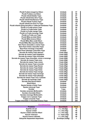 Picolé Fruttare tangerina Kibon Unidade 57
Picolé Fruttare uva Kibon Unidade 66
Picolé infantil Dedito Yopa Unidade 87
Picolé infantil Gira-Gira Yopa Unidade 58
Picolé infantil Kid Banana Yopa Unidade 158
Picolé infantil Trululu Yopa Unidade 138
Picolé infantil Uni Duni Te Yopa Unidade 35
Picolé infantil Zoing baunilha c/ calda de framboesa Yopa Unidade 130
Picolé La Frutta amora Yopa Unidade 54
Picolé La Frutta limão Yopa Unidade 69
Picolé La Frutta manga Yopa Unidade 71
Picolé La Frutta morango Yopa Unidade 70
Picolé La Frutta uva Yopa Unidade 70
Picolé Milka ao leite Kibon Unidade 219
Picolé Milka branco Kibon Unidade 208
Picolé Milka Max avelã Kibon Unidade 293
Picolé Milka Max baunilha Kibon Unidade 296
Sem Parar chocolate e creme Yopa Unidade 248
Sem Parar limão e baunilha Yopa Unidade 245
Sem Parar morango e baunilha Unidade 235
Sem Parar pêssego e baunilha Yopa Unidade 234
Sorvete de massa Yopa abacaxi 1 bola (40g) 76
Sorvete de massa Yopa brigadeiro 1 bola (40g) 77
Sorvete de massa Yopa chocolate 1 bola (40g) 75
Sorvete de massa Yopa chocolate, creme e morango 1 bola (40g) 75
Sorvete de massa Yopa coco 1 bola (40g) 75
Sorvete de massa Yopa creme 1 bola (40g) 77
Sorvete de massa Yopa crocante 1 bola (40g) 82
Sorvete de massa Yopa flocos 1 bola (40g) 82
Sorvete de massa Yopa Galak 1 bola (40g) 85
Sorvete de massa Yopa limão 1 bola (40g) 62
Sorvete de massa Yopa manga 1 bola (40g) 57
Sorvete de massa Yopa morango 1 bola (40g) 72
Sorvete de massa Yopa pêssego 1 bola (40g) 74
Sorvete de massa Yopa rum c/ passas 1 bola (40g) 73
Sorvete de morango Yopa 1 bola (40g) 72
Sorvete Diet flocos Kibon Unidade 128
Sholt Kibon Unidade 102
Squizz laranja e limão Yopa Unidade 121
Squizz maracujá Yopa Unidade 130
Sundae 1 taça 616
Sundae caramelo McDonald's Unidade 270
Sundae chocolate Kibon Unidade 210
Sundae morango McDonald's Unidade 210
Troppo rum c/ passas Yopa Unidade 218
Troppo crocante Yopa Unidade 218
Troppo chocolate c/ chocolate branco Yopa Unidade 209
Condimentos
Produtos Quantidade Kcal.
Açafrão em pó 1 c. chá (6g) 16
Açúcar cristal 1 c. chá (10g) 40
Açúcar cristal colorido Hikari 1 c. chá (10g) 40
Açúcar mascavo 1 c. sopa (10g) 48
Açúcar branco refinado 1 c. chá (10g) 48
Adoçante Aspasweet Aspartame Envelope (0,80g) 3
 