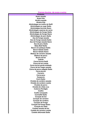 Carnes bovina, de aves e suína
Produtos
Acém assado
Acém frito
Alcatra assada
Alcatra frita
Almôndegas ao molho da Swift
Almôndegas ao sugo Sadia
Almôndegas bovinas Seara
Almôndegas caseiras de carne
Almôndegas de frango Sadia
Almôndegas de frango Seara
Almôndegas de peru Sadia
Asa de frango assada
Asa de frango assada Sadia
Asa de frrango assada Seara
Asa de peru Sadia
Baby Beef Sadia
Bacon em pedaços Sadia
Bacon fatiado Sadia
Bacon fatiado Seara
Bisteca de carneiro assada
Bisteca de porco
Bucho de boi
Cabrito
Carne bovina Swift
Carne de boi cozida
Carne de boi gorda enlatada
Carne de boi magra assada
Carne de porco salgada Sadia
Carne-de-sol
Carneiro
Carne-seca
Carpaccio
Carré Sadia
Chuleta de cordeiro assada
Chuleta de cordeiro cozida
Chuleta de porco
Chuleta de vitela crua
Codorna Perdigão
Coelho
Coelho ensopado
Contrafilé Sadia
Coração de boi
Coração de carneiro
Coração de cordeiro
Coração de frnago
Coração de frango Seara
Coração de vitela
Costela assada de boi
Costela de carneiro cozida
Costela defumada Sadia
 