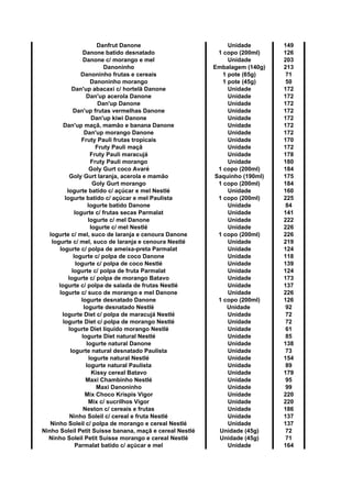 Danfrut Danone Unidade 149
Danone batido desnatado 1 copo (200ml) 126
Danone c/ morango e mel Unidade 203
Danoninho Embalagem (140g) 213
Danoninho frutas e cereais 1 pote (65g) 71
Danoninho morango 1 pote (45g) 50
Dan'up abacaxi c/ hortelã Danone Unidade 172
Dan'up acerola Danone Unidade 172
Dan'up Danone Unidade 172
Dan'up frutas vermelhas Danone Unidade 172
Dan'up kiwi Danone Unidade 172
Dan'up maçã, mamão e banana Danone Unidade 172
Dan'up morango Danone Unidade 172
Fruty Pauli frutas tropicais Unidade 170
Fruty Pauli maçã Unidade 172
Fruty Pauli maracujá Unidade 178
Fruty Pauli morango Unidade 180
Goly Gurt coco Avaré 1 copo (200ml) 184
Goly Gurt laranja, acerola e mamão Saquinho (190ml) 175
Goly Gurt morango 1 copo (200ml) 184
Iogurte batido c/ açúcar e mel Nestlé Unidade 160
Iogurte batido c/ açúcar e mel Paulista 1 copo (200ml) 225
Iogurte batido Danone Unidade 84
Iogurte c/ frutas secas Parmalat Unidade 141
Iogurte c/ mel Danone Unidade 222
Iogurte c/ mel Nestlé Unidade 226
Iogurte c/ mel, suco de laranja e cenoura Danone 1 copo (200ml) 226
Iogurte c/ mel, suco de laranja e cenoura Nestlé Unidade 219
Iogurte c/ polpa de ameixa-preta Parmalat Unidade 124
Iogurte c/ polpa de coco Danone Unidade 118
Iogurte c/ polpa de coco Nestlé Unidade 139
Iogurte c/ polpa de fruta Parmalat Unidade 124
Iogurte c/ polpa de morango Batavo Unidade 173
Iogurte c/ polpa de salada de frutas Nestlé Unidade 137
Iogurte c/ suco de morango e mel Danone Unidade 226
Iogurte desnatado Danone 1 copo (200ml) 126
Iogurte desnatado Nestlé Unidade 92
Iogurte Diet c/ polpa de maracujá Nestlé Unidade 72
Iogurte Diet c/ polpa de morango Nestlé Unidade 72
Iogurte Diet líquido morango Nestlé Unidade 61
Iogurte Diet natural Nestlé Unidade 85
Iogurte natural Danone Unidade 138
Iogurte natural desnatado Paulista Unidade 73
Iogurte natural Nestlé Unidade 154
Iogurte natural Paulista Unidade 89
Kissy cereal Batavo Unidade 179
Maxi Chambinho Nestlé Unidade 95
Maxi Danoninho Unidade 99
Mix Choco Krispis Vigor Unidade 220
Mix c/ sucrilhos Vigor Unidade 220
Neston c/ cereais e frutas Unidade 186
Ninho Soleil c/ cereal e fruta Nestlé Unidade 137
Ninho Soleil c/ polpa de morango e cereal Nestlé Unidade 137
Ninho Soleil Petit Suisse banana, maçã e cereal Nestlé Unidade (45g) 72
Ninho Soleil Petit Suisse morango e cereal Nestlé Unidade (45g) 71
Parmalat batido c/ açúcar e mel Unidade 164
 