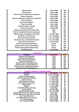 Pizza de aliche 1 fatia (140g) 290
Pizza de atum 1 fatia (140g) 309
Pizza de atum c/ cobertura de mussarela 1 fatia (140g) 325
Pizza de calabresa 1 fatia (140g) 298
Pizza de calabresa c/ cobertura de mussarela 1 fatia (140g) 415
Pizza de catupiri 1 fatia (140g) 383
Pizza de champignon 1 fatia (140g) 369
Pizza de escarola 1 fatia (140g) 289
Pizza de frango c/ catupiri 1 fatia (140g) 367
Pizza de mussarela 1 fatia (140g) 331
Pizza de mussarela Findus (massa fina) 100g 265
Pizza de mussarela Findus (massa grossa) 100g 288
Pizza de queijo, champignon e pimentão 1 fa prato 250g 225
Ravióli de carne Frescarini 1 xíc. chá (100g) 288
Ravióli de frango Frescarini 1 xíc. chá (100g) 281
Ravióli de ricota c/ espinafre Frescarini 1 xíc. chá (100g) 288
Talharim fresco Frescarini 1 prato (160g) 456
Talharim sabor bolonhesa Nissin pacote 521
Talharim sabor carne c/ tomate Nissin Pacote 522
Talharim sabor galinha caipira Nissin pacote 525
Tortelini de carne 1 prato (250g) 931
Pizza Hut
Produtos Quantidade Kcal.
Pizza Hut Pan Mussarela 1 fatia 246
Pizza Hut Pan Pepperoni 1 fatia 270
Pizza Hut Pan Supersupreme 1 fatia 281
Pizza Hut Pan Supreme 1 fatia 294
Pizza Hut Thin'n Crispy Mussarela 1 fatia 199
Pizza Hut Thin'n Crispy Pepperoni 1 fatia 206
Pizza Hut Thin'n Crispy Supersupreme 1 fatia 231
Pizza Hut Thin'n Crispy Supreme 1 fatia 229
Cereais, farinhas e complementos
Produtos Quantidade Kcal.
All-Bran 1/2 xíc. chá (30g) 70
Amido de batata inglesa 1 c. sopa (20g) 66
Aveia de preparo instantâneo 1 c. sopa (15g) 57
Aveia em flocos 1 c. sopa (15g) 50
Aveia Quaker em flocos 1 c. sopa (15g) 59
Aveia Quaker flocos finos 1 c. sopa (15g) 59
Baby Quaker 1 c. sopa (15g) 56
Biogran 1 c. sopa (20g) 71
Cereal Bran Mococa de trigo Caixa (35g) 82
Cepelac Nestlé 1 porção (50g) 209
Cevada perolada cozida 1 xíc. chá (160g) 190
Chocriks Mococa de arroz sabor chocolate Caixa (35g) 134
Chokies Mococa de trigo sabor chocolate Caixa (35g) 135
Corn Flakes Bauducco 1 prato (110g) 150
Corn Flakes Bauducco c/ açúcar 1 prato (110g) 234
Corn Flakes Kellog's 1 prato (100g) 110
Corn FlakesNutrifoods 1 prato (100g) 217
 